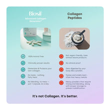 Load image into Gallery viewer, BIOSIL Advanced Collagen Generator 5mg 90 Vegetarian Caps