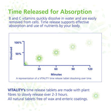 Load image into Gallery viewer, VITALITY Time Release Super Multi+